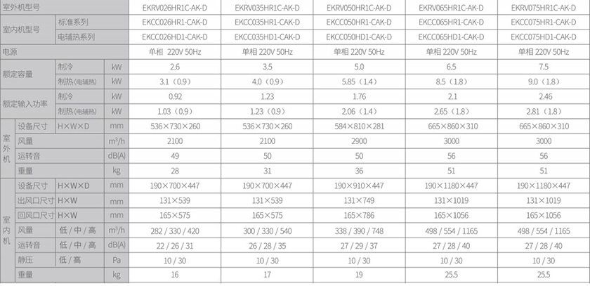 空气源热泵两联供,黄瓜视频下载18两联供