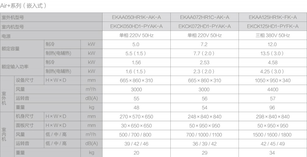 重庆空气源热泵冷暖两联供系统